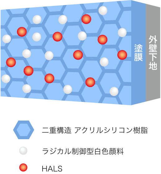 スーパーラジカルシリコンGH塗布イメージ