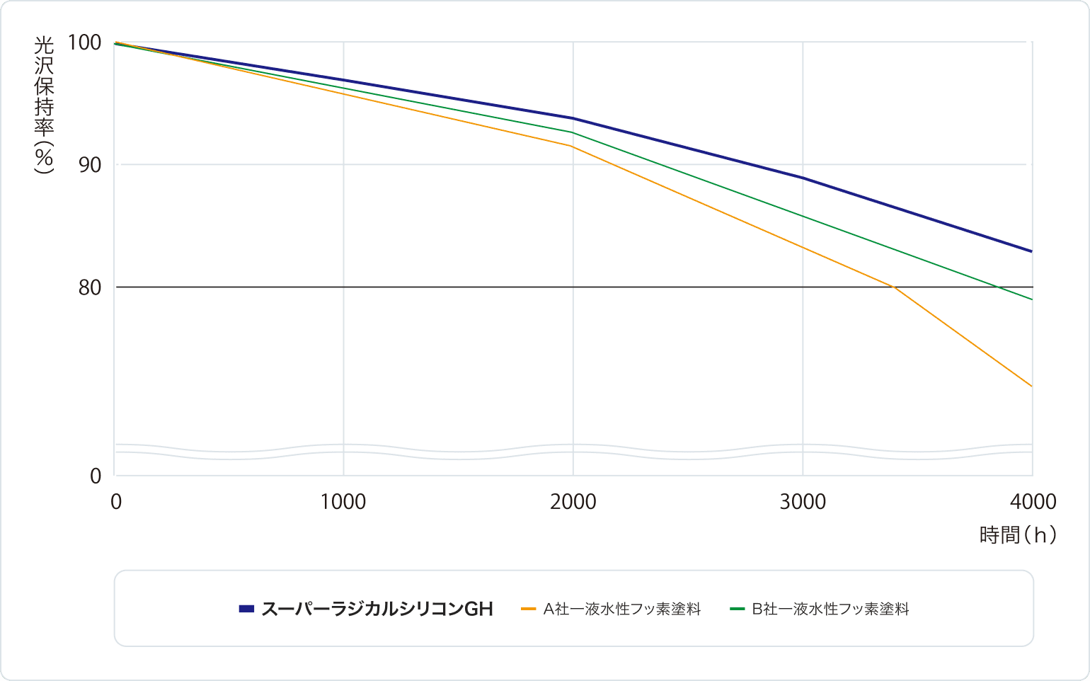 促進耐候性試験（キセノンランプ式）