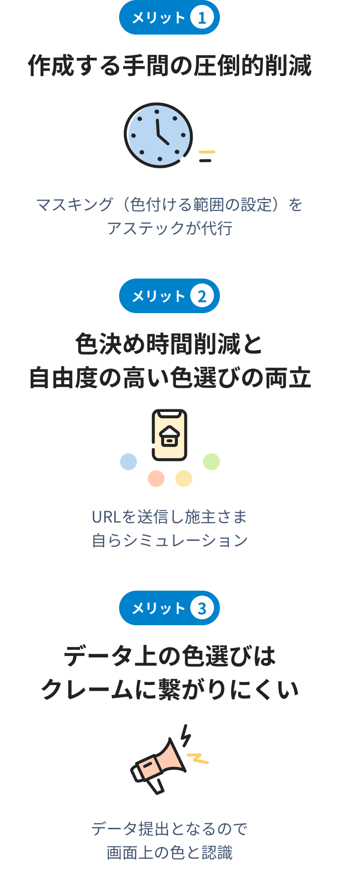 メリット1：作成する手間の圧倒的削減、メリット2：色決め時間削減と自由度の高い色選びの両立、メリット3：データ上の色選びはクレームに繋がりにくい